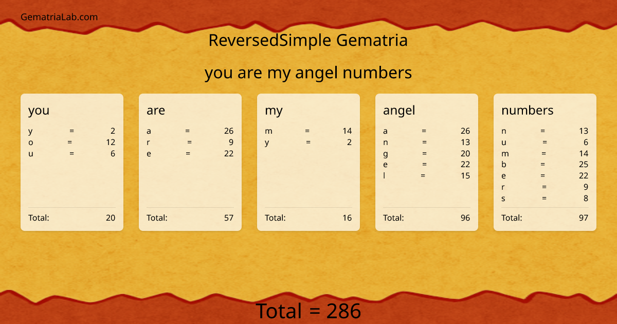 you are my angel numbers in reversedSimple Gematria